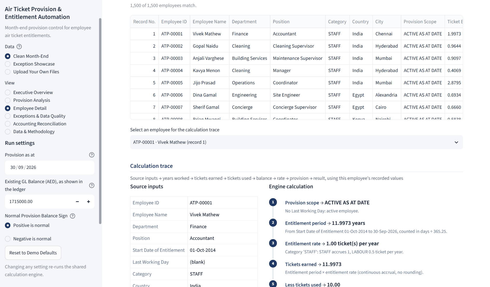 Employee Detail view: employee list and the calculation trace for employee ATP-00001, showing source inputs alongside numbered steps from provision scope and entitlement period to tickets earned and tickets used.