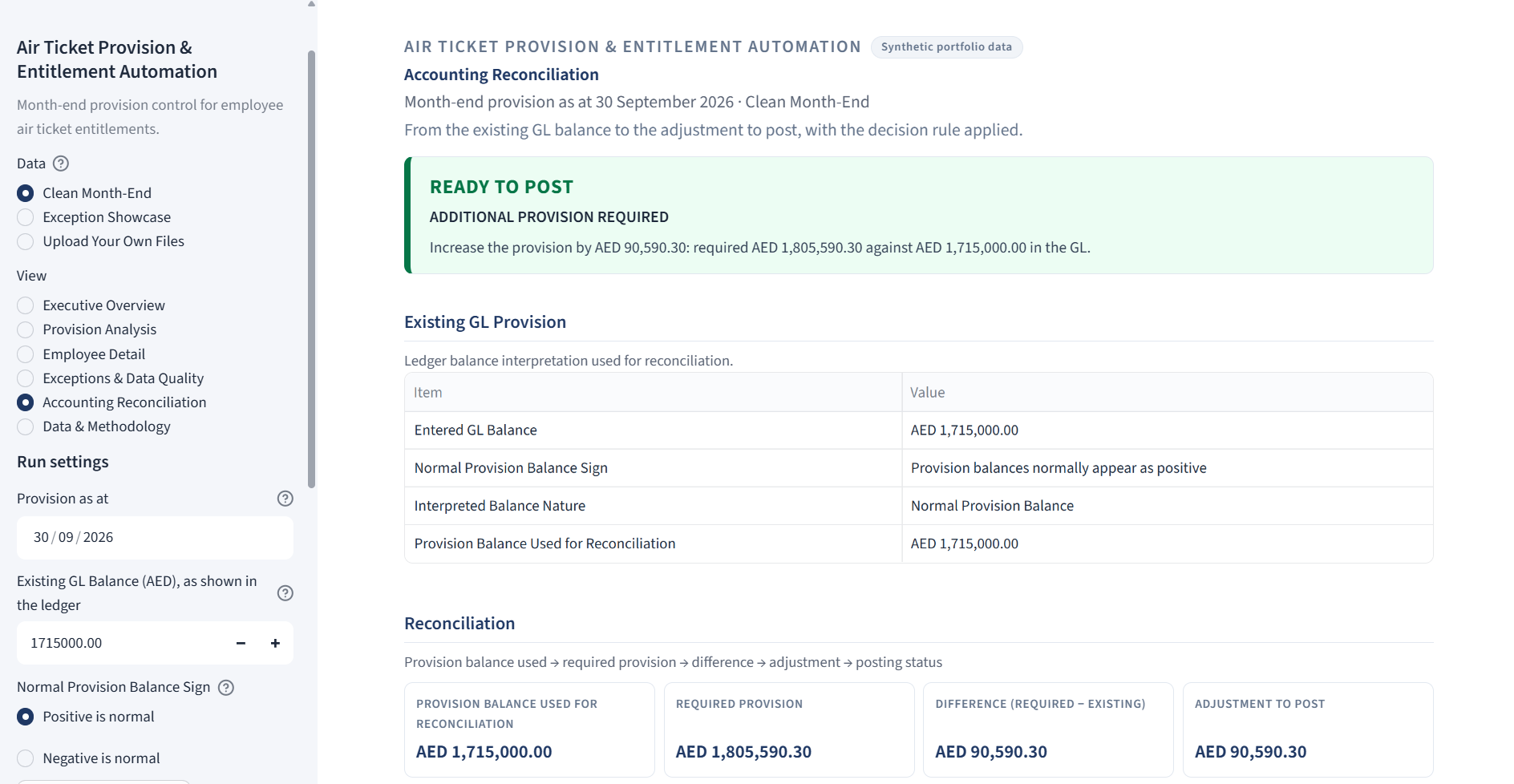 Accounting Reconciliation for the Clean Month-End scenario: READY TO POST banner, interpretation of the existing GL balance, and the flow from AED 1,715,000.00 in the GL to required provision AED 1,805,590.30 and an adjustment of AED 90,590.30.