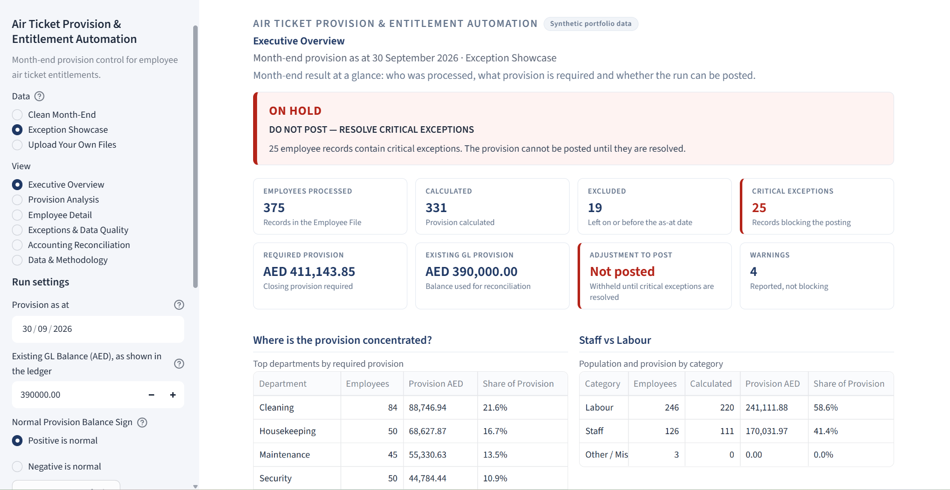 Executive Overview for the Exception Showcase scenario: ON HOLD banner because 25 employee records contain critical exceptions, with 375 processed, 331 calculated, 19 excluded, required provision AED 411,143.85, existing GL AED 390,000.00 and the adjustment not posted.